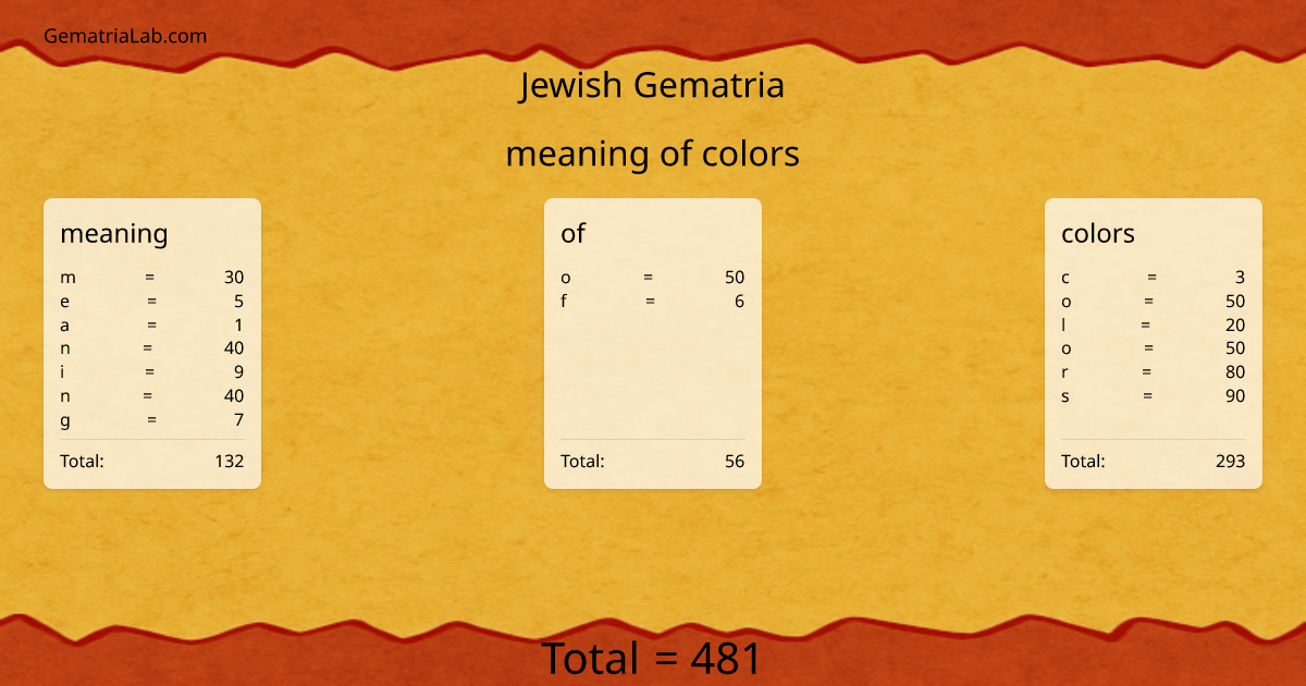meaning of colors in jewish Gematria